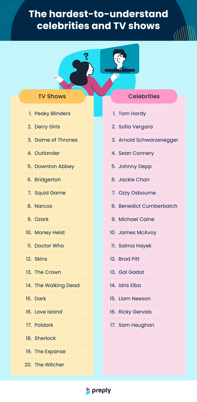 NAJLEPIEJ ZAPOWIADAJĄCY SIĘ REŻYSERZY, CZĘŚĆ 1