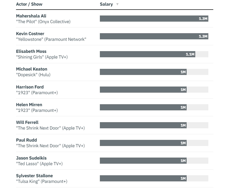 Królowie lata