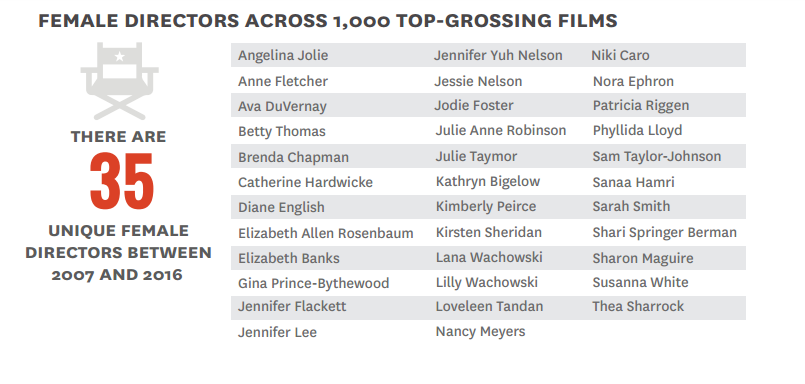 Stowarzyszenie Filmowców Polskich wygrywa sprawę przeciwko Cinema City